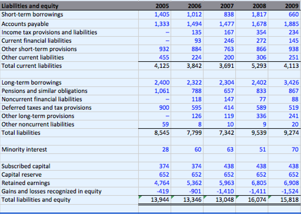 formula using final-year NOPLAT, final-year ROIC without acquired intangibles, WACC computed from