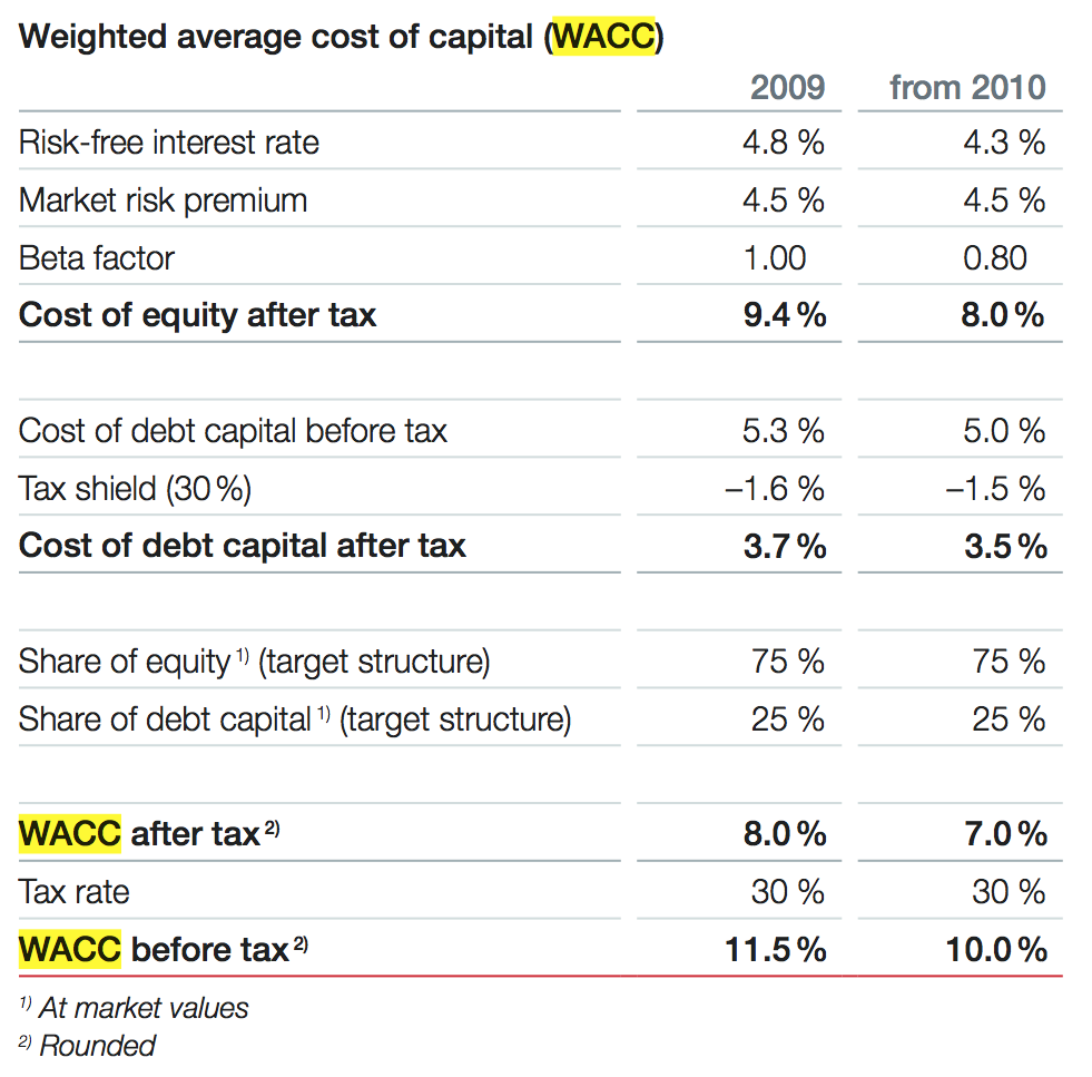 Assignment IV, and long-run growth of 2 percent (as projected by the