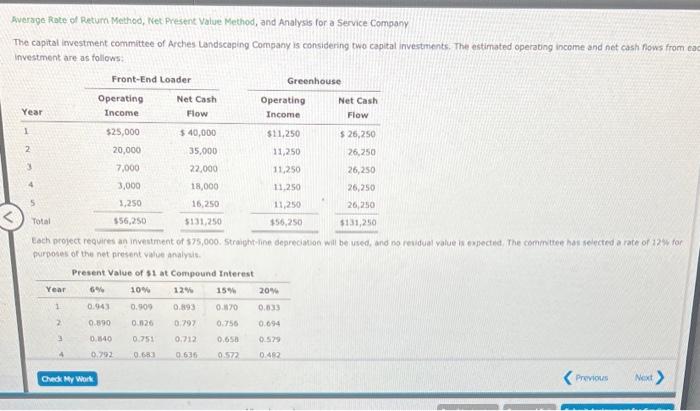  Average fate of Return Method, Net Present Value Method, and Analysis