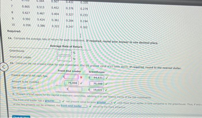 for a Service Company The capital irvestment committee of Arches Landscaping Company