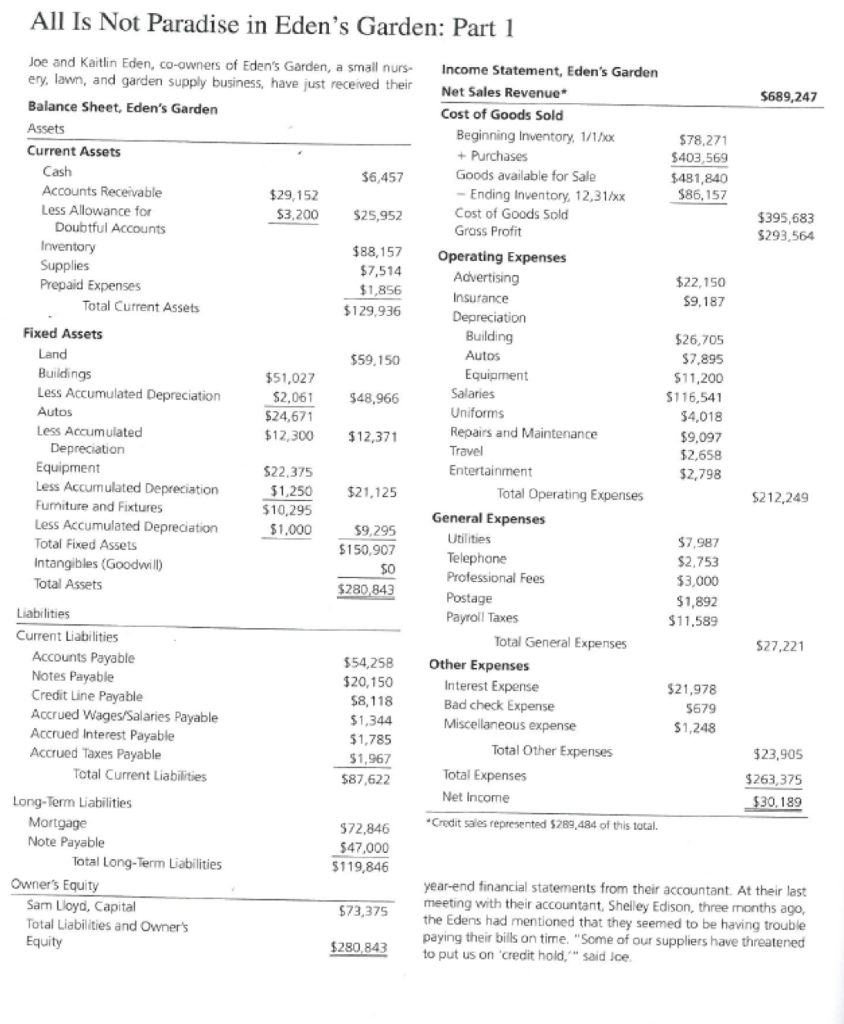 Calculate Average Payable Period Ratio, Show work All Is Not Paradise in