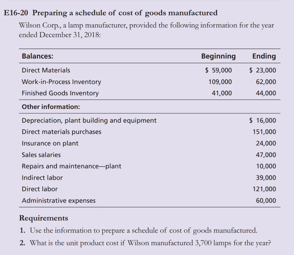 I need help with this problem please E16-20 Preparing a schedule of