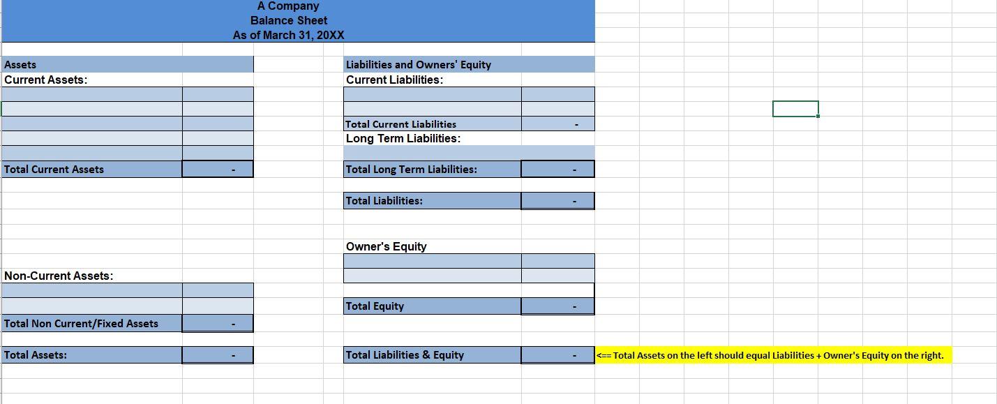 Please help: I need help with the balance sheet & closing entries