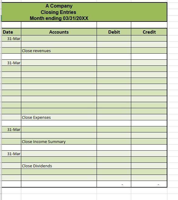 How would i do the balance sheet & closing entries ? ACC