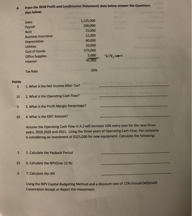  A From the 2018 Profit and Loss(lncome Statement) data below answer