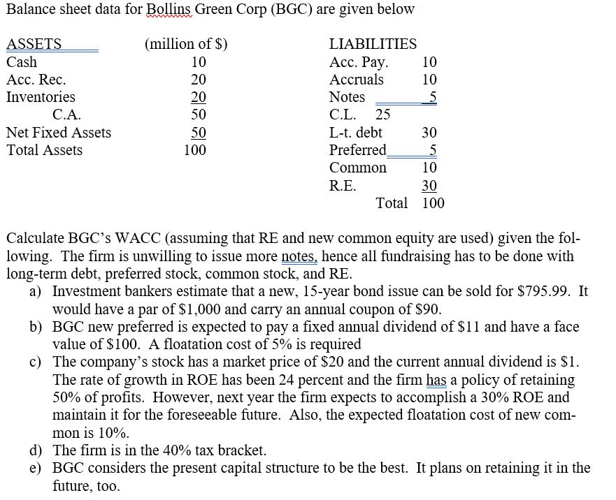 Balance sheet data for Bollins Green Corp (BGC) are given below