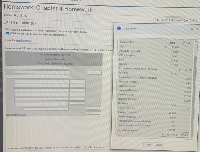 the adjusted trail balance for Neon Services is presented below: Homework: Chapter