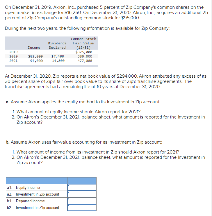  On December 31,2019, Akron, Inc., purchased 5 percent of Zip Company's
