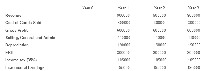 Cromwell Industries is considering a new project which will have costs, revenues,