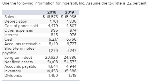  can someone help explain what is missing? thanks Use the following