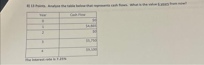  8) 13 Points. Analyze the table below that represents cash flows.