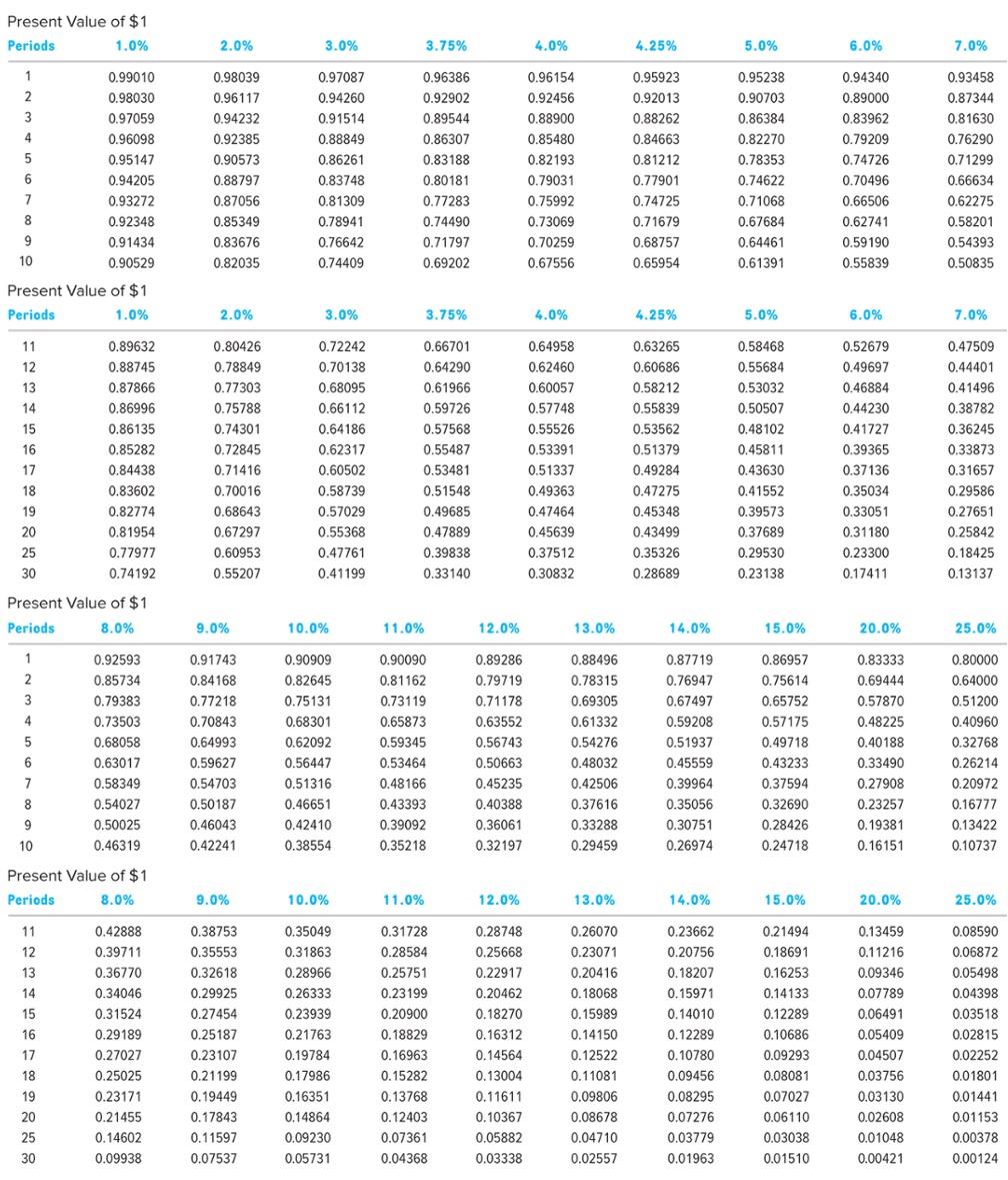 price. is there a formula? I took interest payments*PVA at 6% for