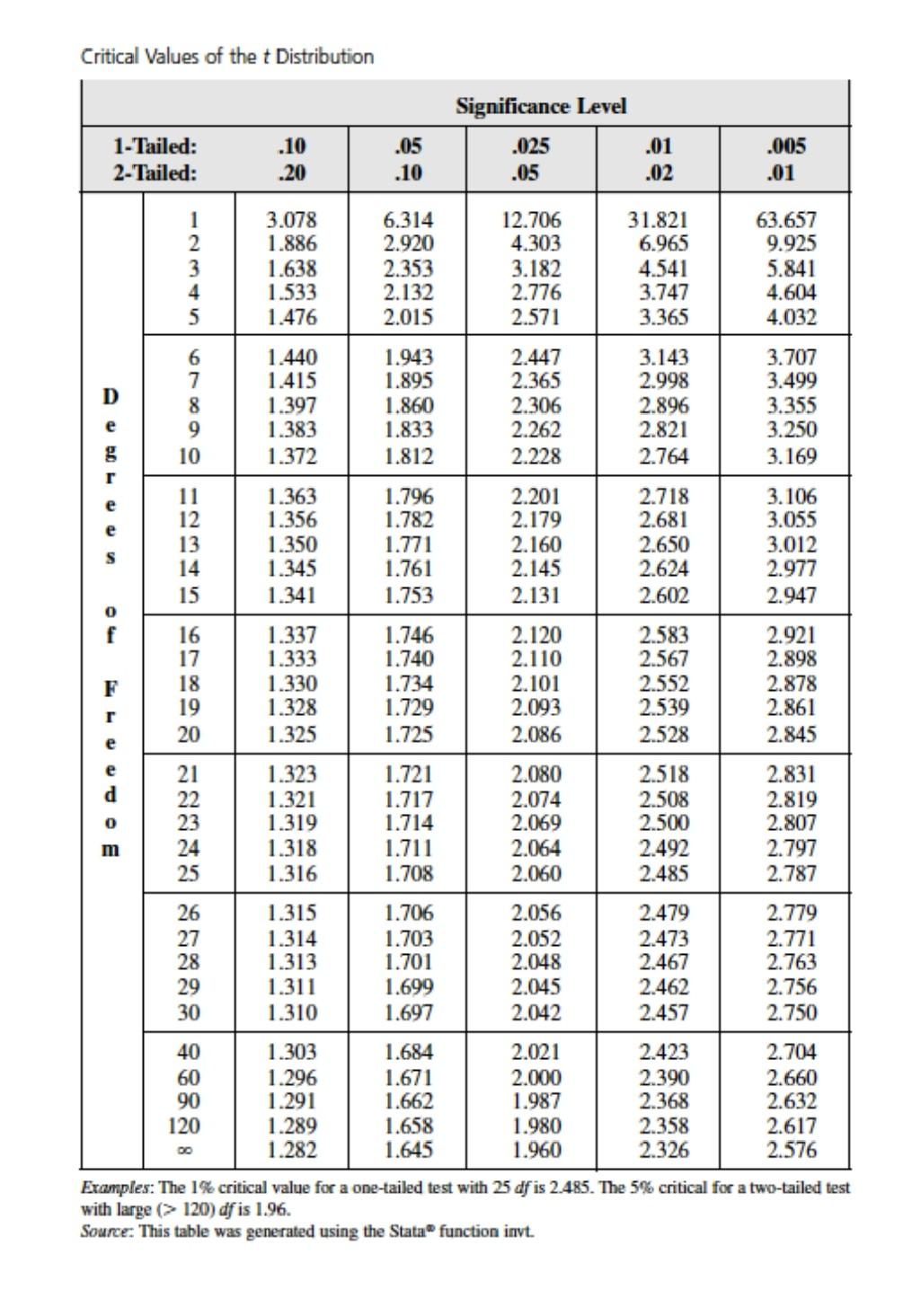 QUESTION 4 Required: Based on the following formula and the expression for