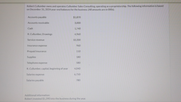  Robert Cullumber owrs and operates Cullumber Sales Consulting, operating as a