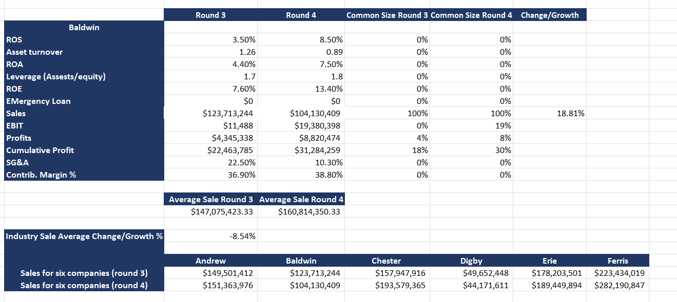 From the below table Financial Performance ( use % growth and/or common