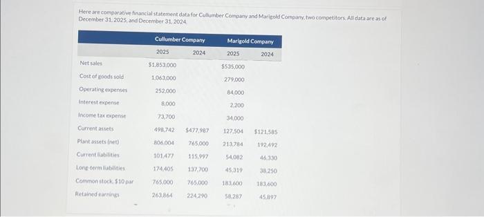  Here are comparative financial statement data for Cullumber Company and Marigold