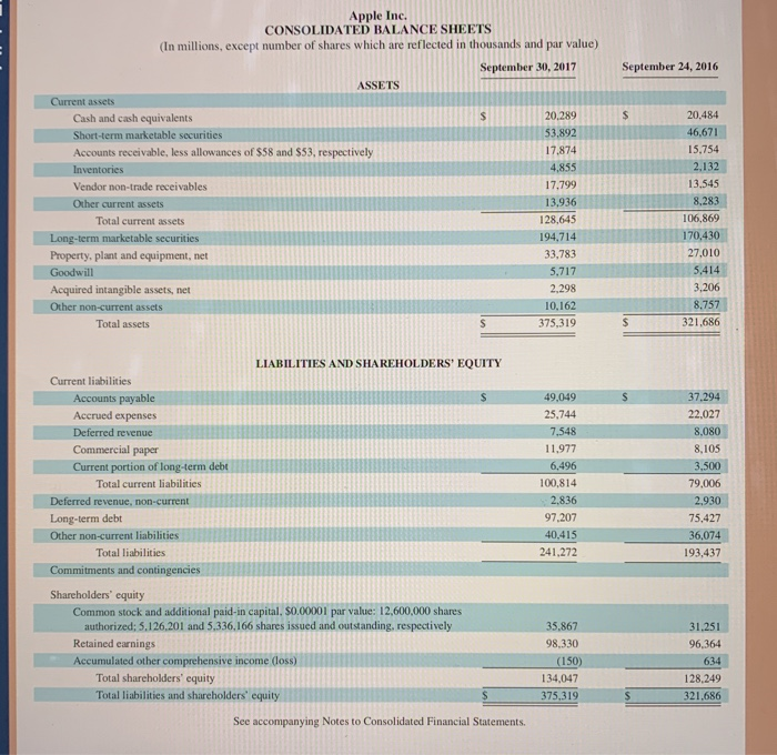 1. Using fiscal 2015 as the base year, compute trend percents for