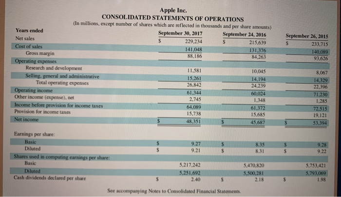fiscal years 2015, 2016, and 2017 for net sales, cost of sales,