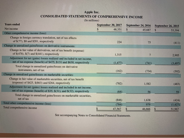 operating income, other Income (expense) net, provision for Income taxes, and net