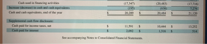 and equipment, net; and (c) goodwill plus acquired intangible assets, net. 3.