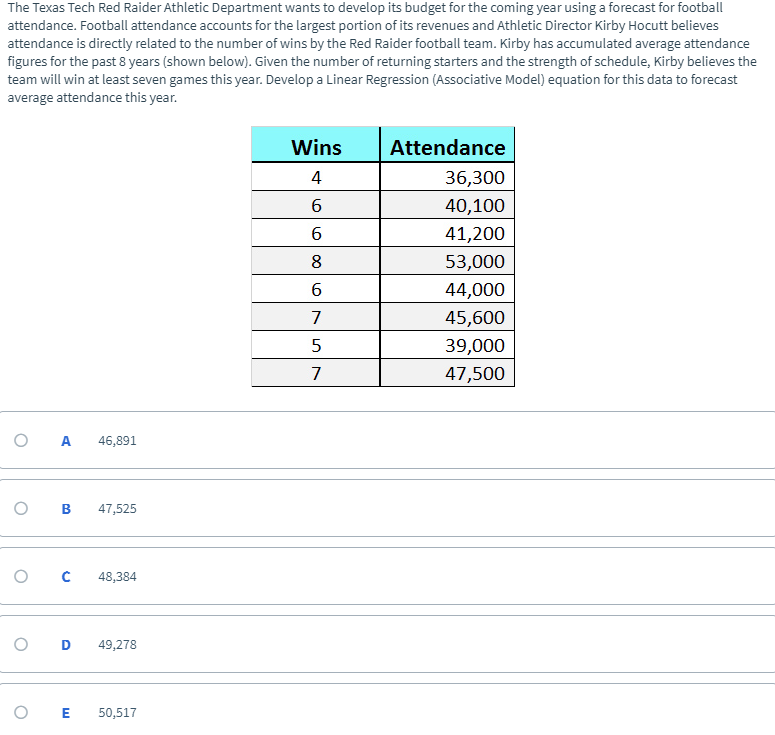 The Texas Tech Red Raider Athletic Department wants to develop its