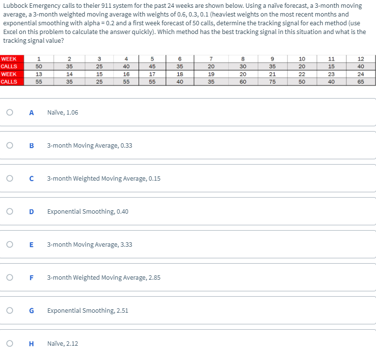 budget for the coming year using a forecast for football attendance. Football