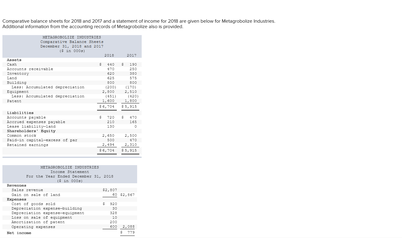  Comparative balance sheets for 2018 and 2017 and a statement of