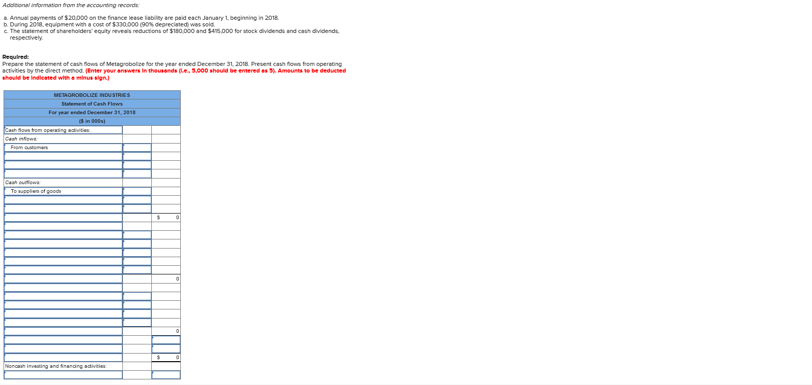income for 2018 are given below for Metagrobolize Industries. Additional information from