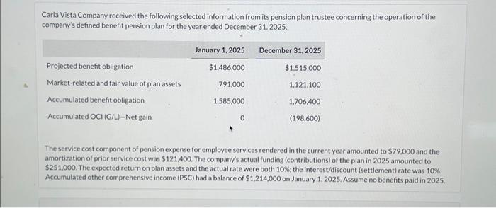 I completed part A and B. I only need Part C (Partial