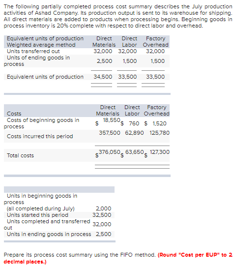  Drop Down Options: The following partially completed process cost summary describes