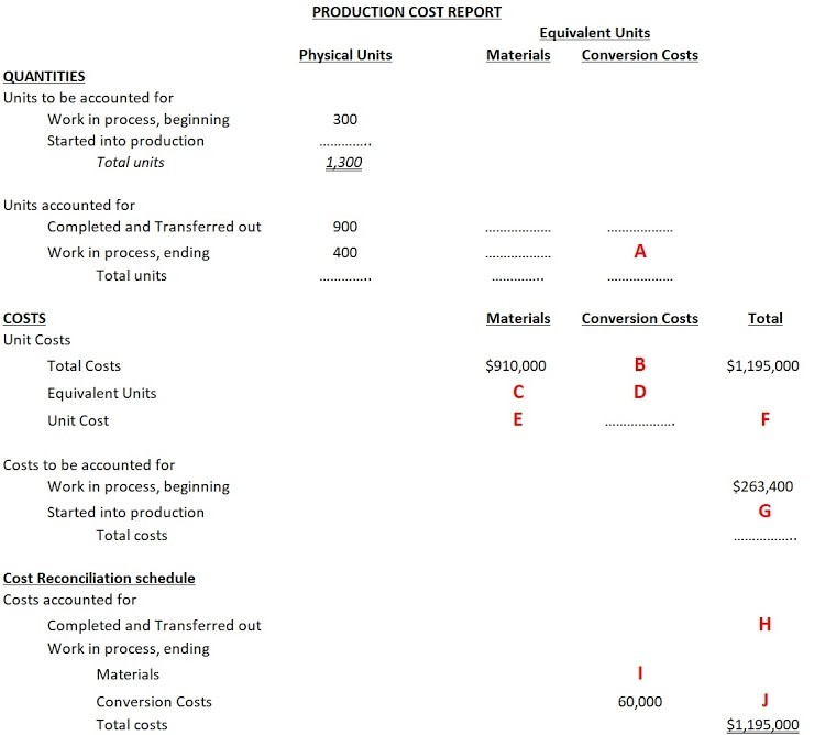  PRODUCTION COST REPORT Equivalent Units Physical Units Materials Conversion Costs QUANTITIES