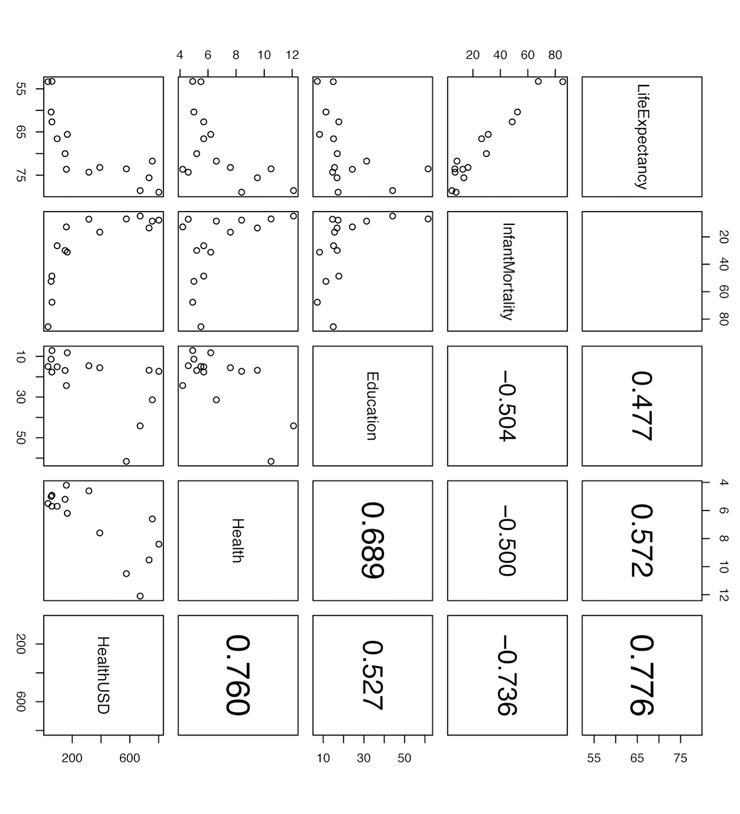 countries for the year 2009 , using the following features: - COUNTRY:
