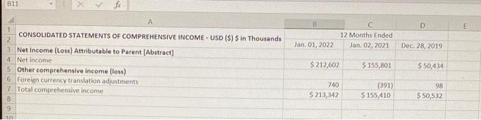 17,686 476,497 78,075 34,090 54,293 92,078 2,034 737,067 $127,467 85,866 138,782 15,279
