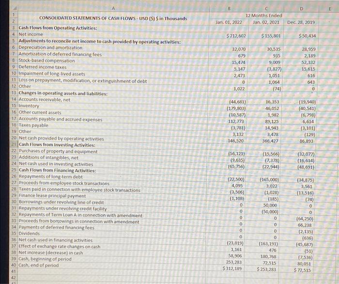 367,414 77,379 34,963 54,293 91,467 886 *627,452 2 Current assets 3 Cash