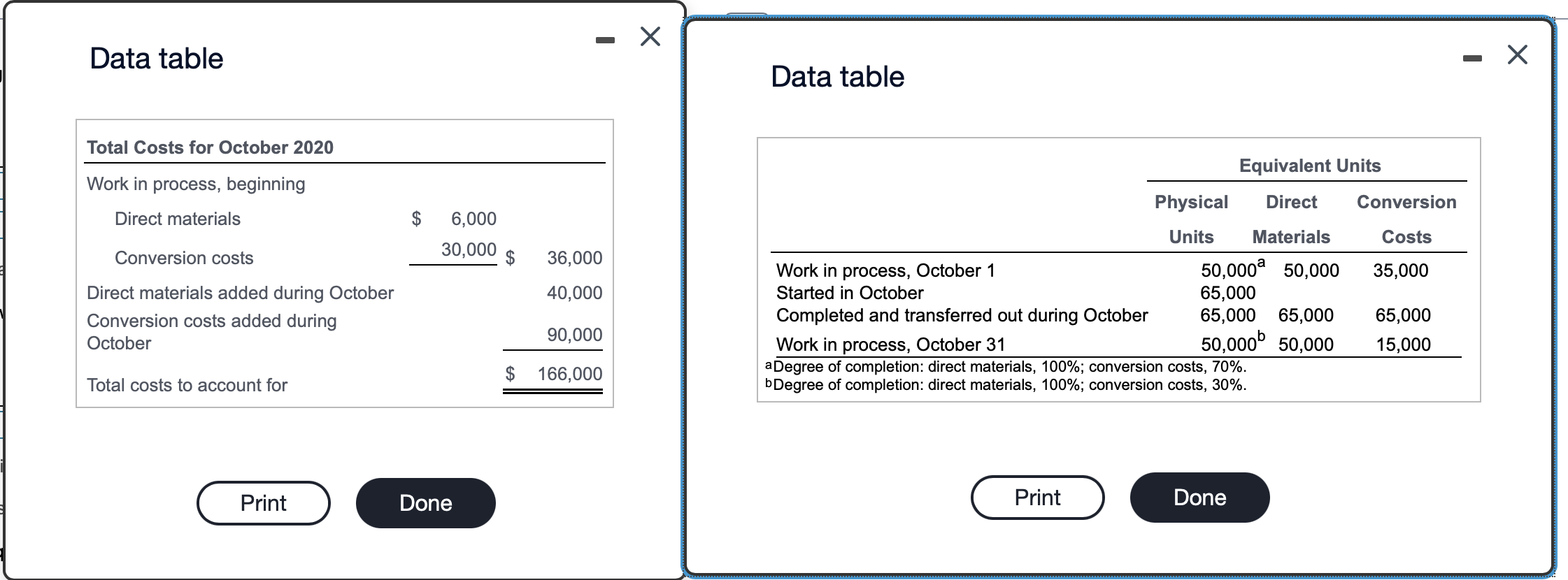  Data table 