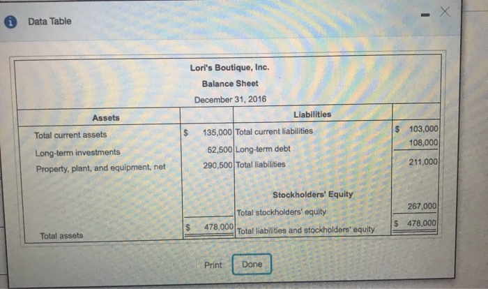 its balance sheet to determine the component percentages of its assets, liabilities,
