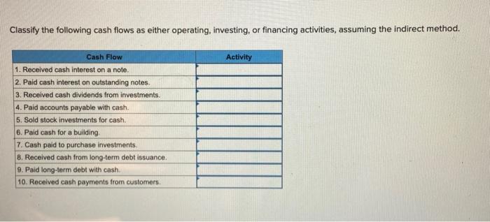 please fill in the chart Classify the following cash flows as either