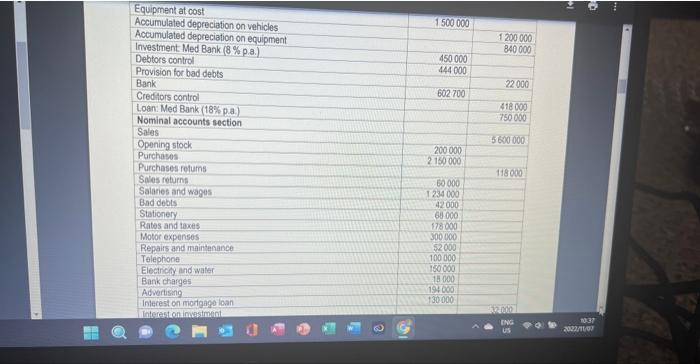 and additional information given below were extracted from the accounting records of