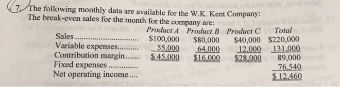  How to find break even sales? Please show work. Need it