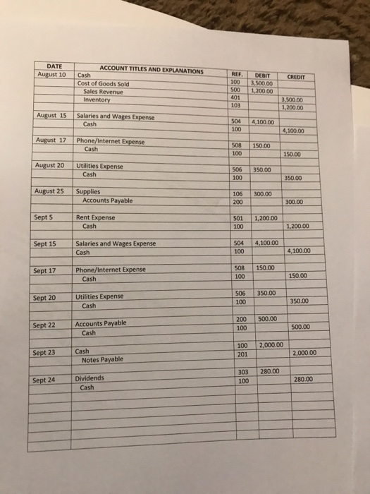 formal ledger. You cannot use T-accounts. (see textbook, Chapter 3 for example)