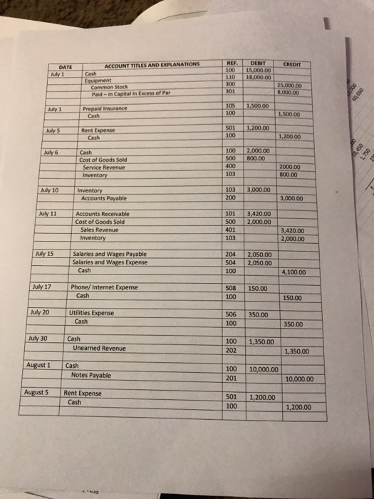 formal ledger. You cannot use T-accounts (see textbook, Chapter 3 for example).