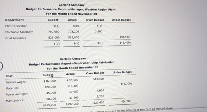 for Garland Company, a manufacturer of light duty motors, Follow Plant Garland