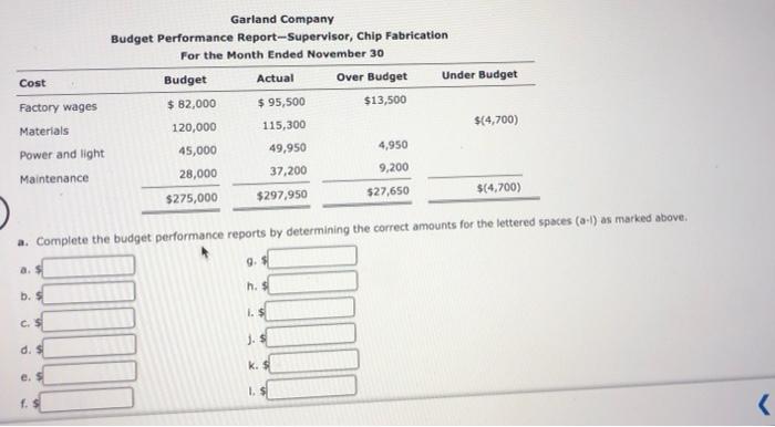Company Budget Performance Report-Vice President, Production For the Month Ended November 30