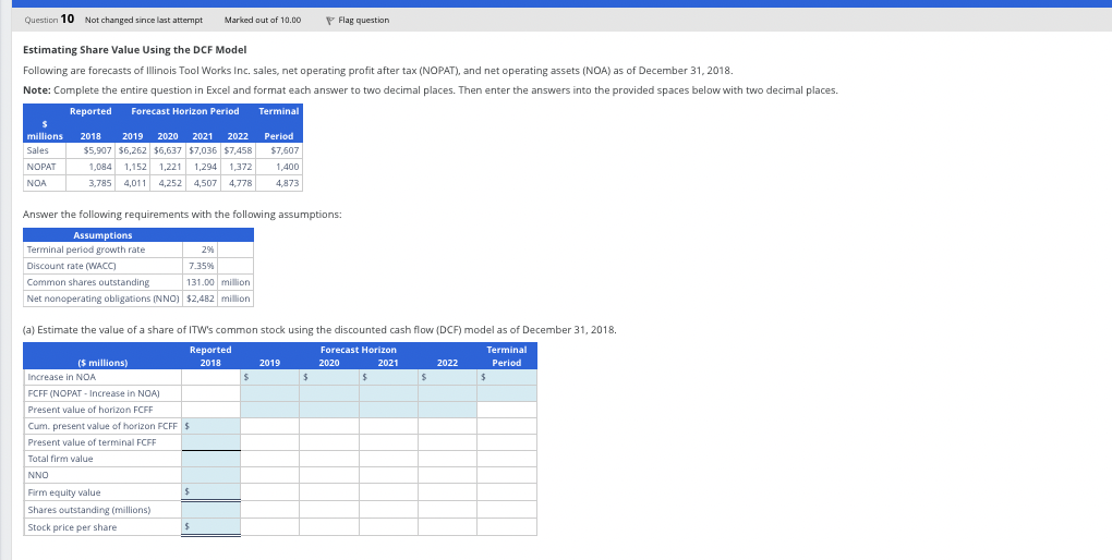  Please help me with this Estimating Share Value Using the DCF