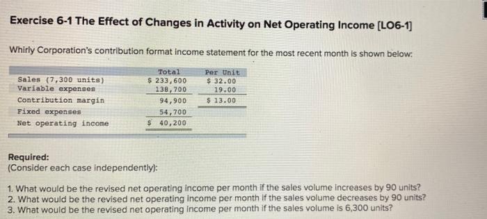  Exercise 6-1 The Effect of Changes in Activity on Net Operating