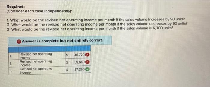 Income (L06-1] Whirly Corporation's contribution format income statement for the most recent