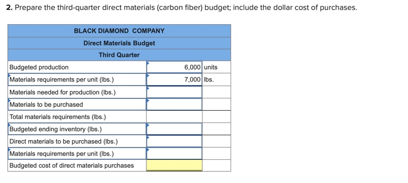 LO P1 [The following information applies to the questions displayed below.) Black