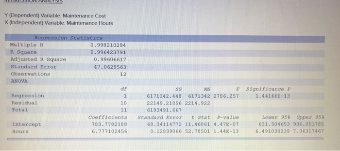 profit plan for the upcoming year. The cost behavior pattern of the