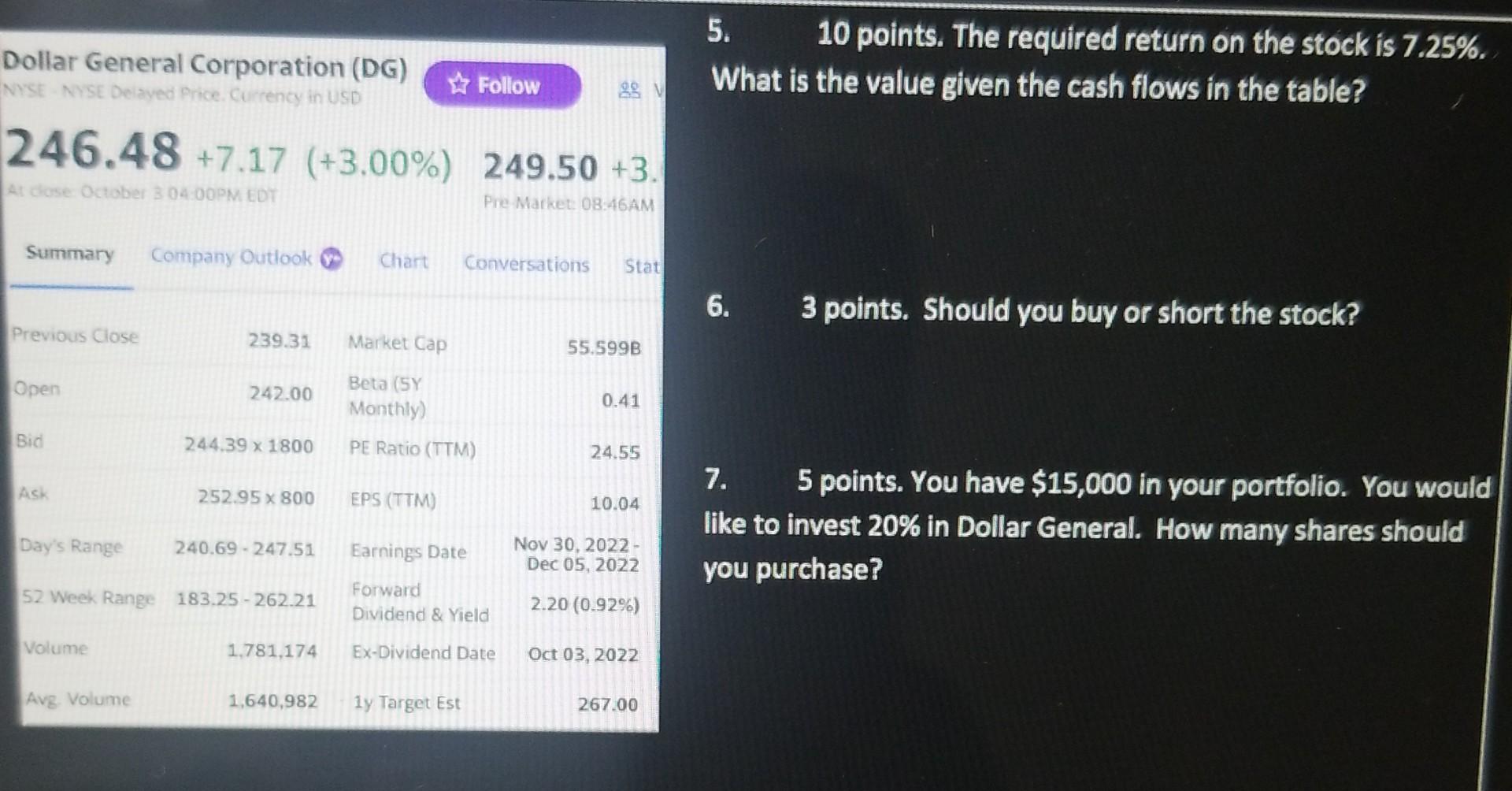  5. 10 points. The required return on the stock is 7.25%.