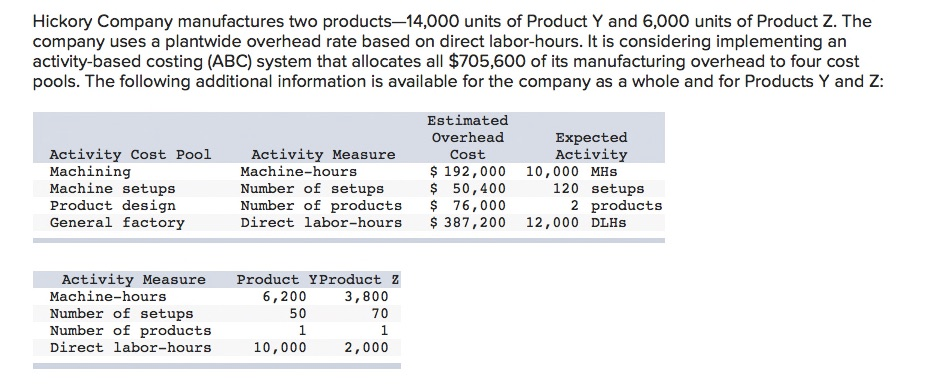 9. Using the ABC system, how much total manufacturing overhead cost
